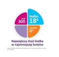 bialko